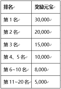 刀剑天下升级省时的方法有哪些