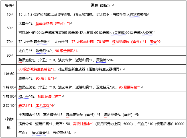 刀剑天下升级省时的方法有哪些