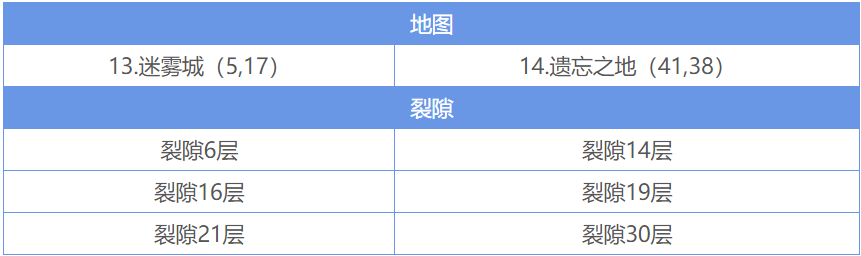 地下城堡2图15的暗灵法师有什么特殊技能