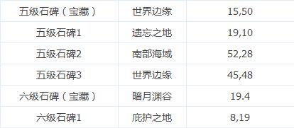 地下城堡2图15的暗灵法师有什么特殊技能