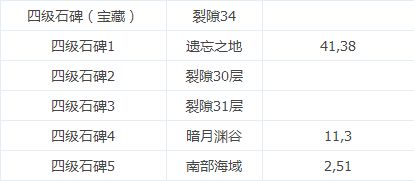 地下城堡2图15的暗灵法师有什么特殊技能